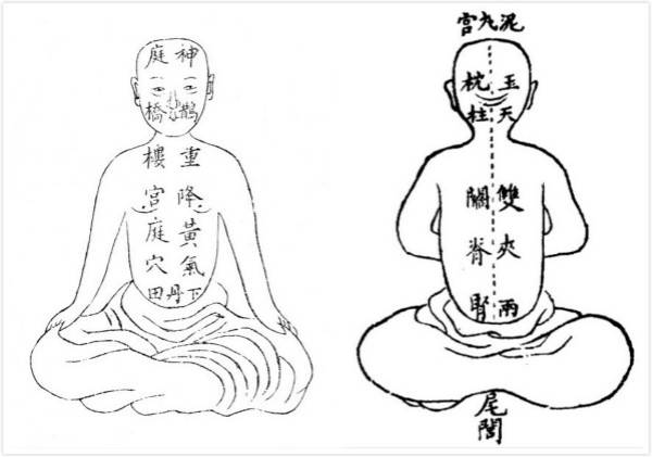 内功图(《内功图说》,天壤阁丛书本,光绪七年刻印)