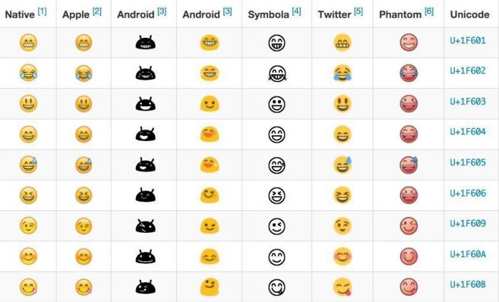 emoji 官方协会都来卖表情了,要不要来一份