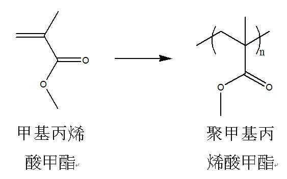 图1 最早用于隐形眼镜的高分子材料——聚甲基丙烯酸甲酯的合成