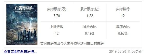 被抛弃的鹿晗：票房惨败遭导演诛心，年初一件事显示地位今非昔比