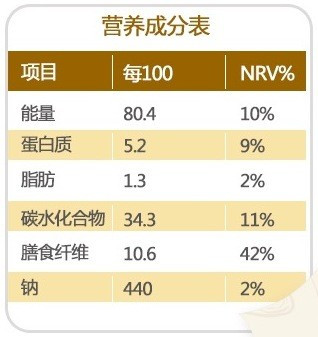 除了营养成分表,消费者还可以看看配料表,选择配料表中全麦面粉比例