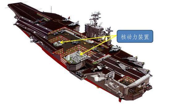 福特航母核反应堆是巅峰之作,性能提高3倍、源