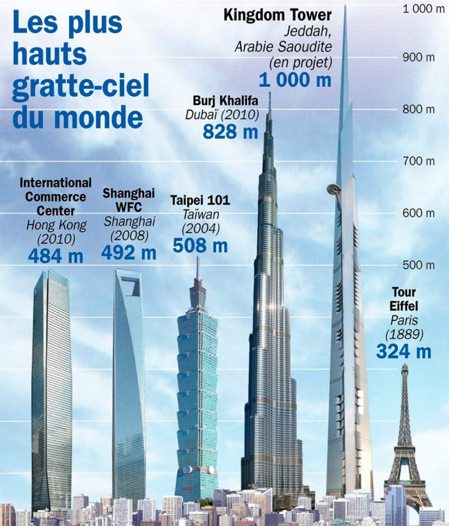直击世界第一高楼,耗资2000多亿,可容纳百万人