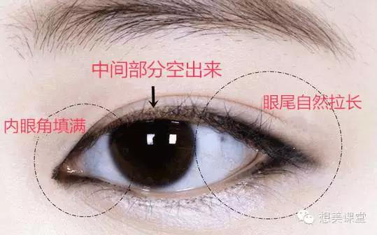 step3:填满内眼角后,眼睛中间部分可以空出来或者只画内眼线,眼尾部分