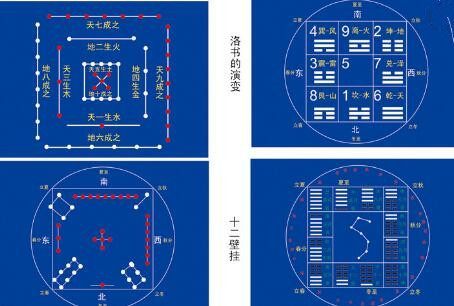 上古时期的一本无字天书:伏羲用它明八卦