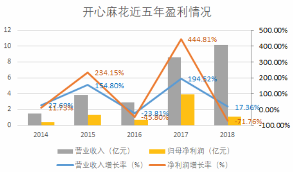 开心麻花股权结构图片